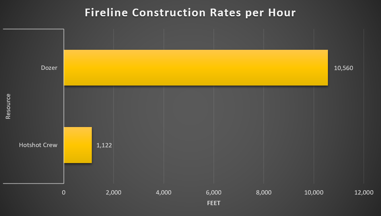 Dozers – Wildland Fire Jobs